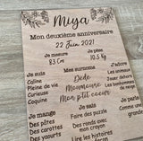 Panneau Anniversaire