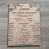 Panneau Anniversaire